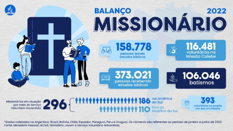 Balanco-missionario-2-960x540